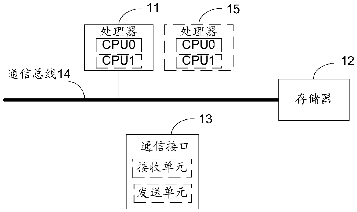 Control method of air conditioner and air conditioner