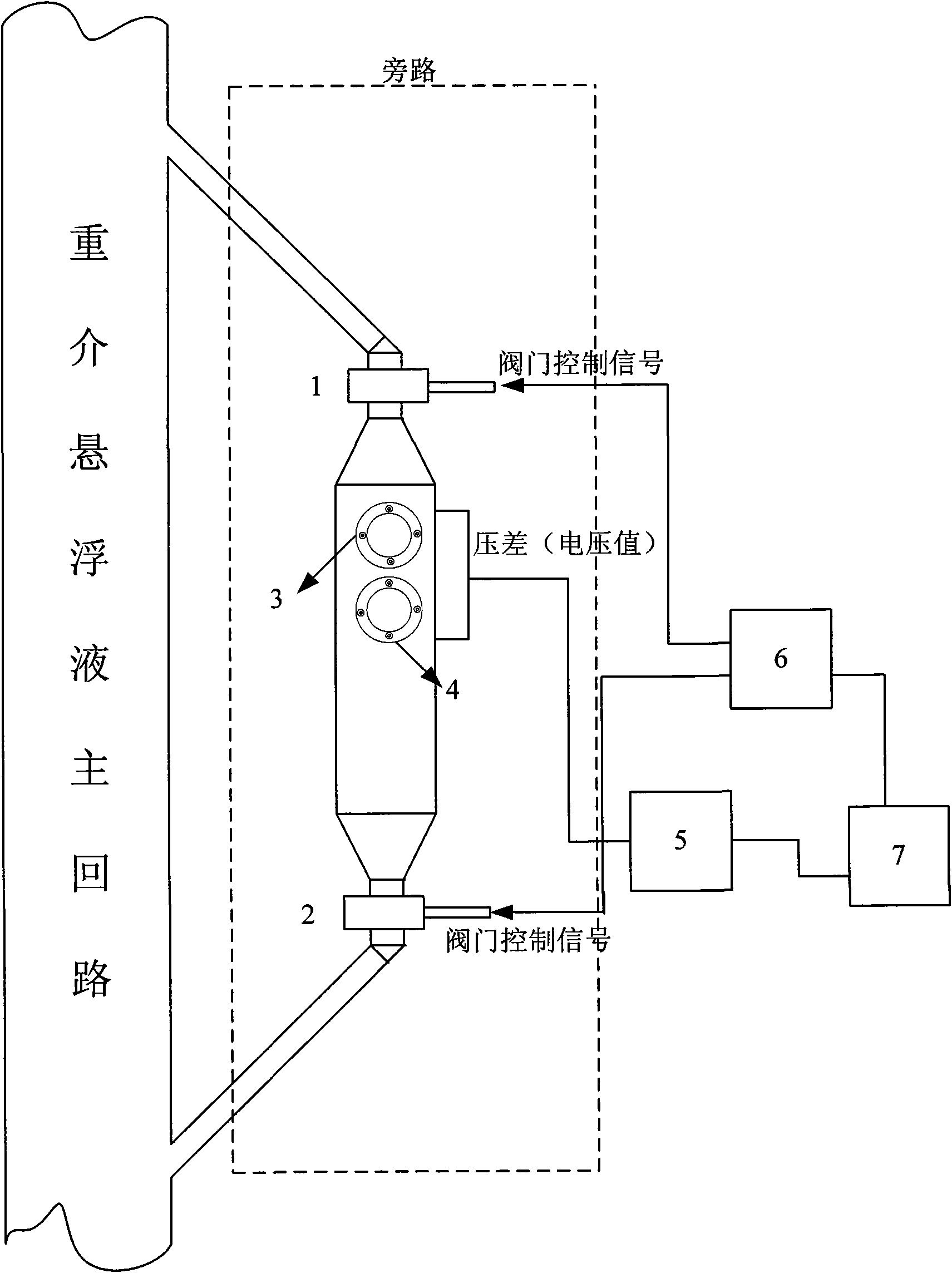 Dense medium suspension liquid coal slurry content determination method by using principal component analysis and support vector machine