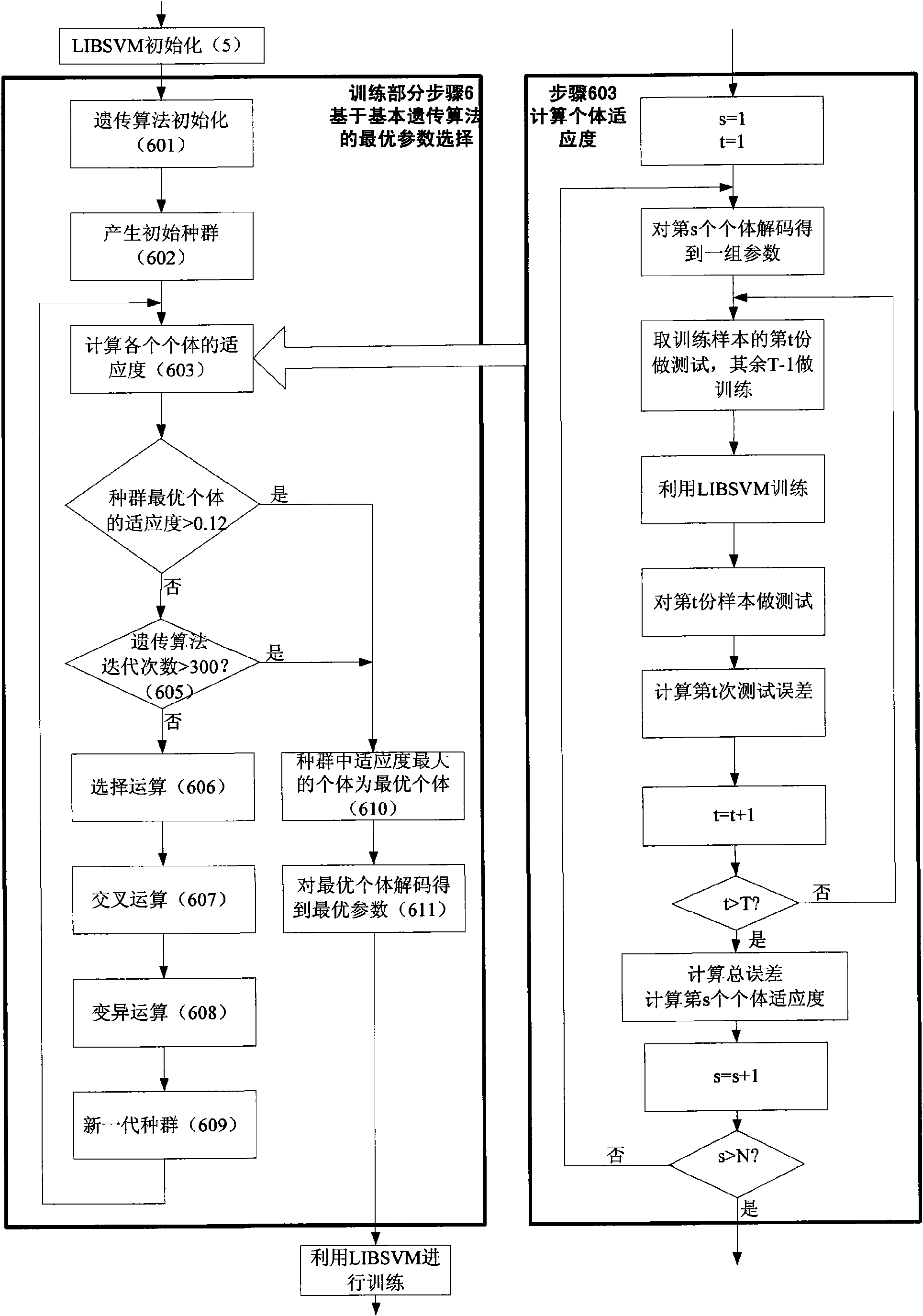 Dense medium suspension liquid coal slurry content determination method by using principal component analysis and support vector machine