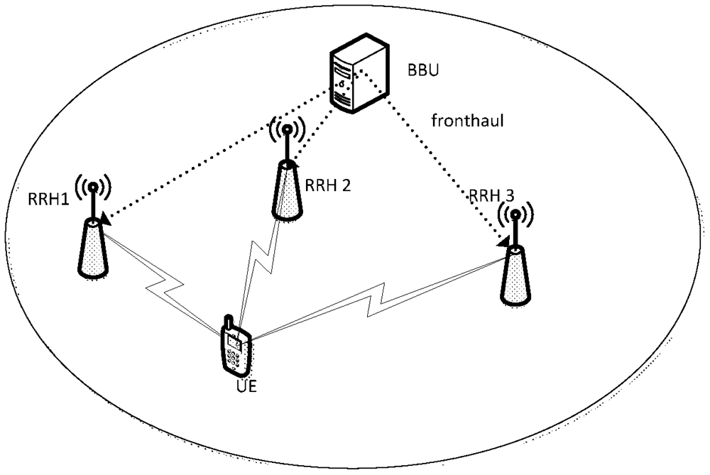 Method, device and system for estimating frequency offset in OFDM system