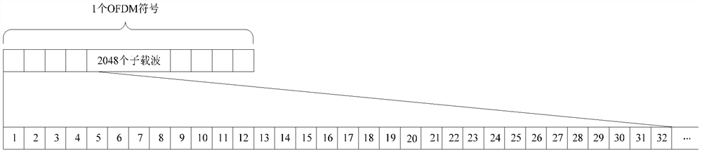 Method, device and system for estimating frequency offset in OFDM system