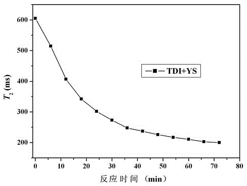 Method for determining the order of reactivity of active hydrogen-containing components in propellants and curing agents