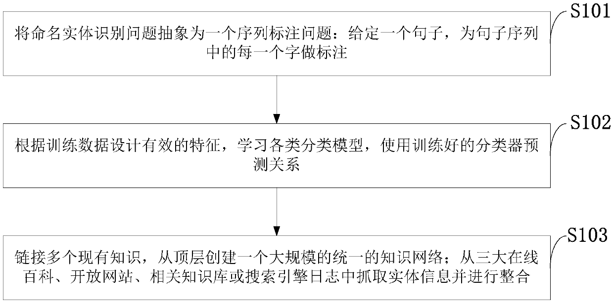 Method and system for automatically constructing knowledge maps for mass unstructured texts