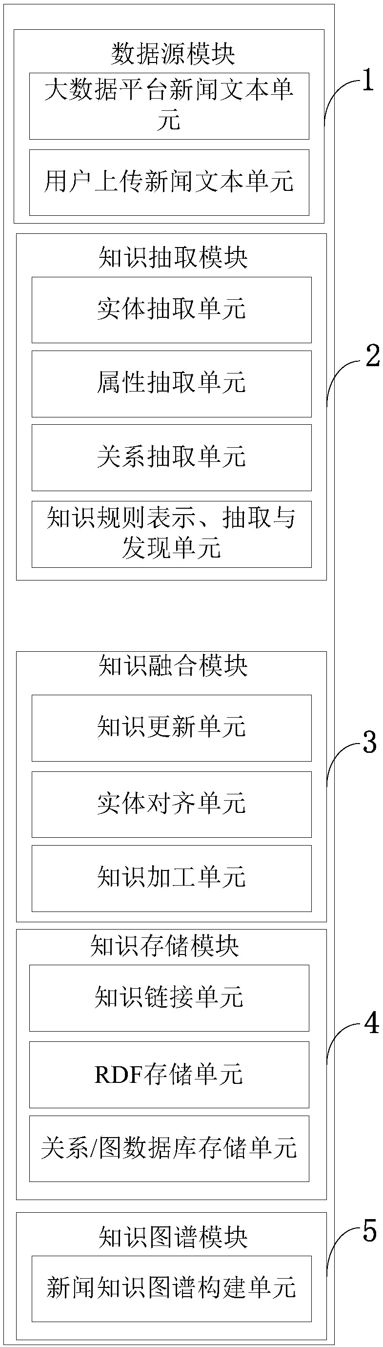 Method and system for automatically constructing knowledge maps for mass unstructured texts