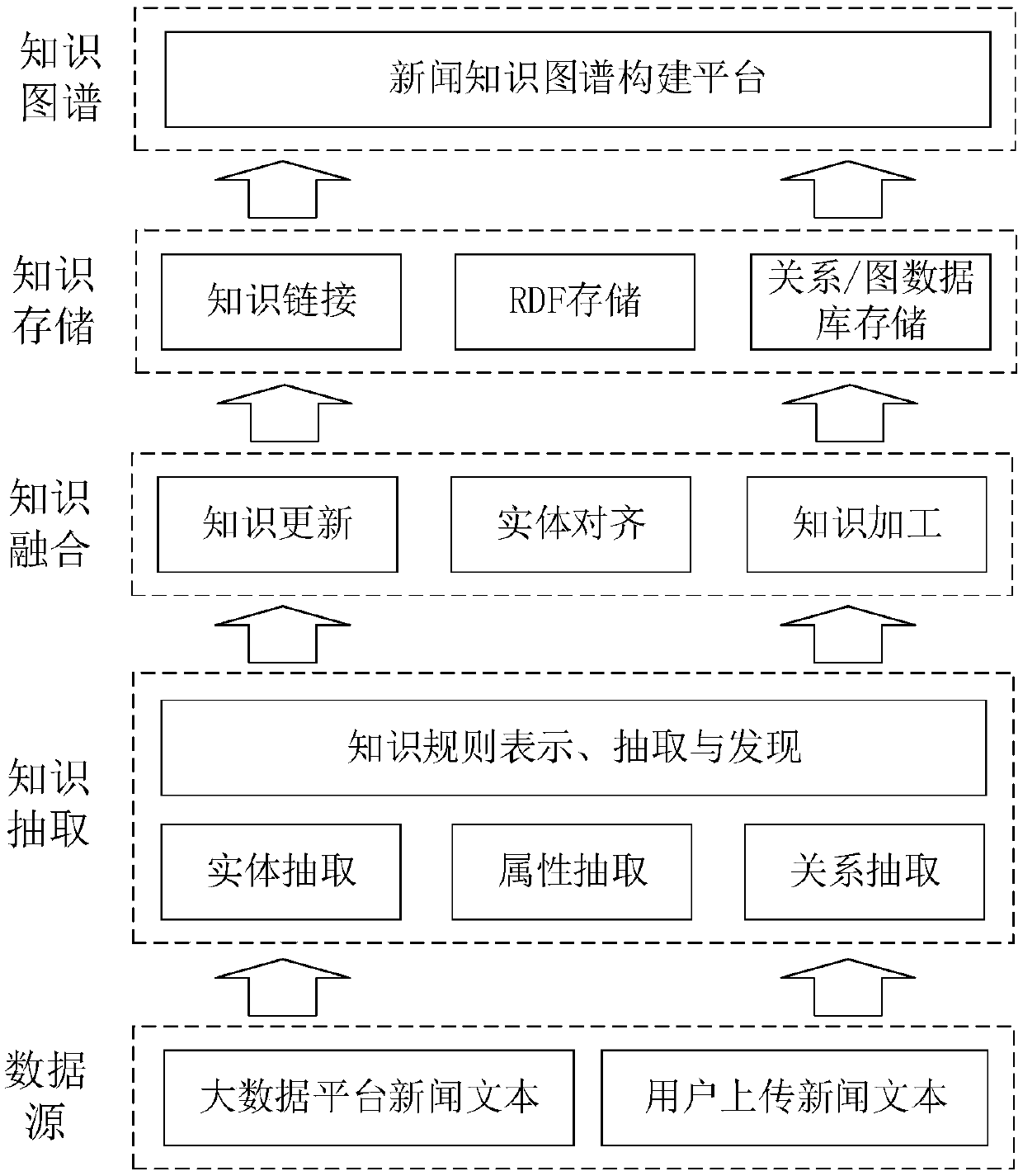 Method and system for automatically constructing knowledge maps for mass unstructured texts