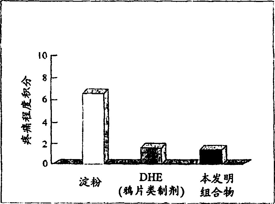 Chinese medicinal composition for anti-cancer and analgesia, its preparation method and its application in the preparation of product and medicine for treating cancer and analgesia