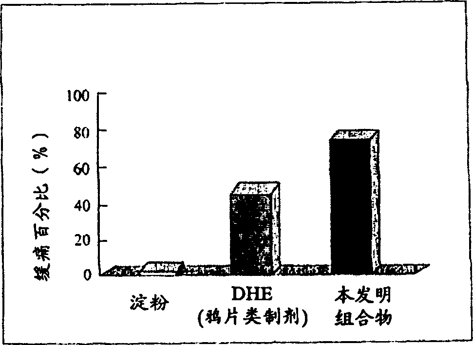 Chinese medicinal composition for anti-cancer and analgesia, its preparation method and its application in the preparation of product and medicine for treating cancer and analgesia