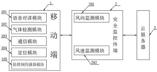 Dangerous environment escape and rescue system based on information sharing