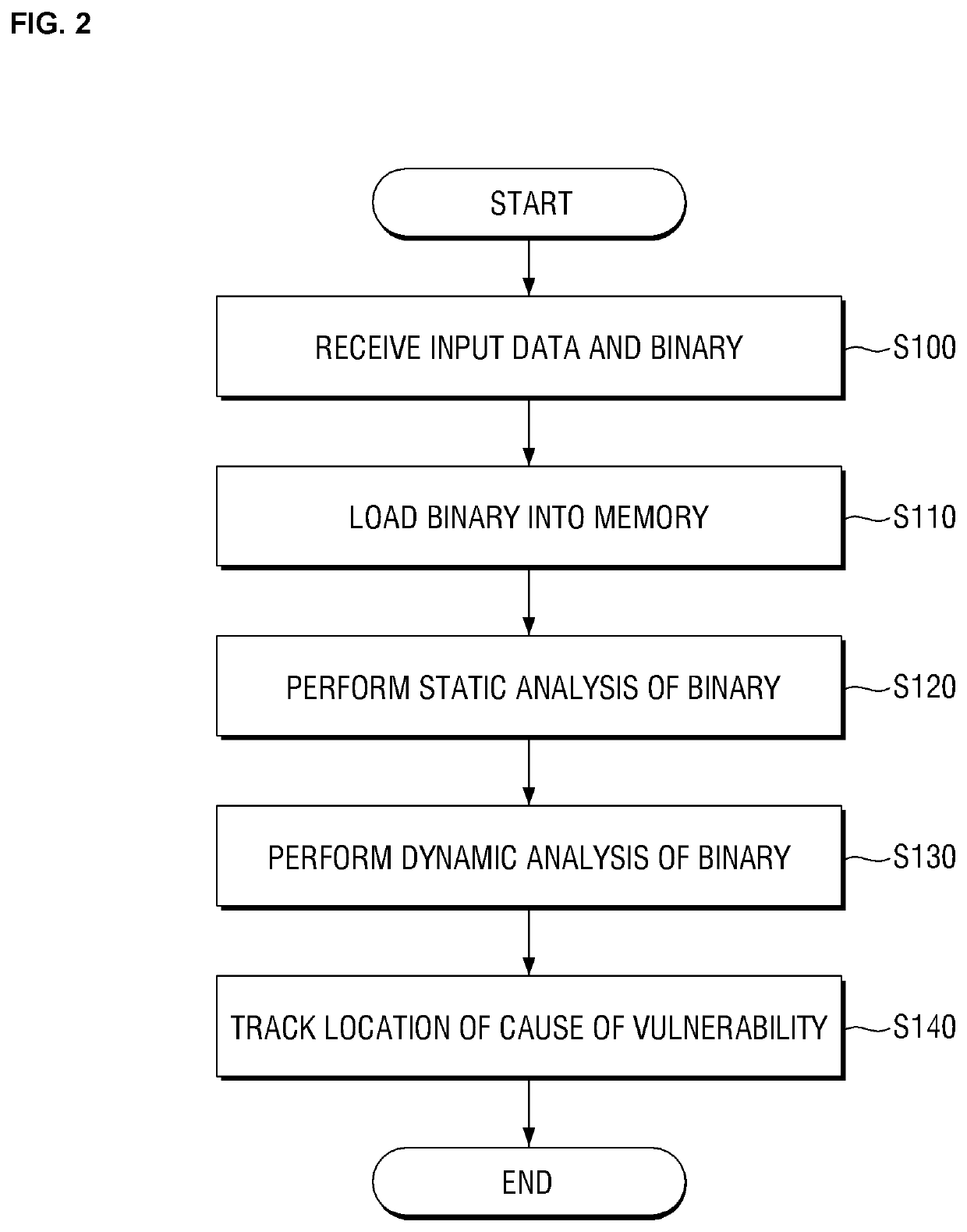 Method and apparatus for tracking location of input data that causes binary vulnerability