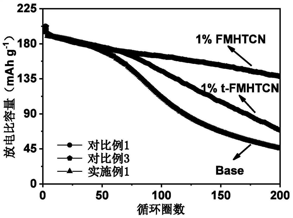 Application of nitrile compound in preparation of electrolyte for high-voltage battery system