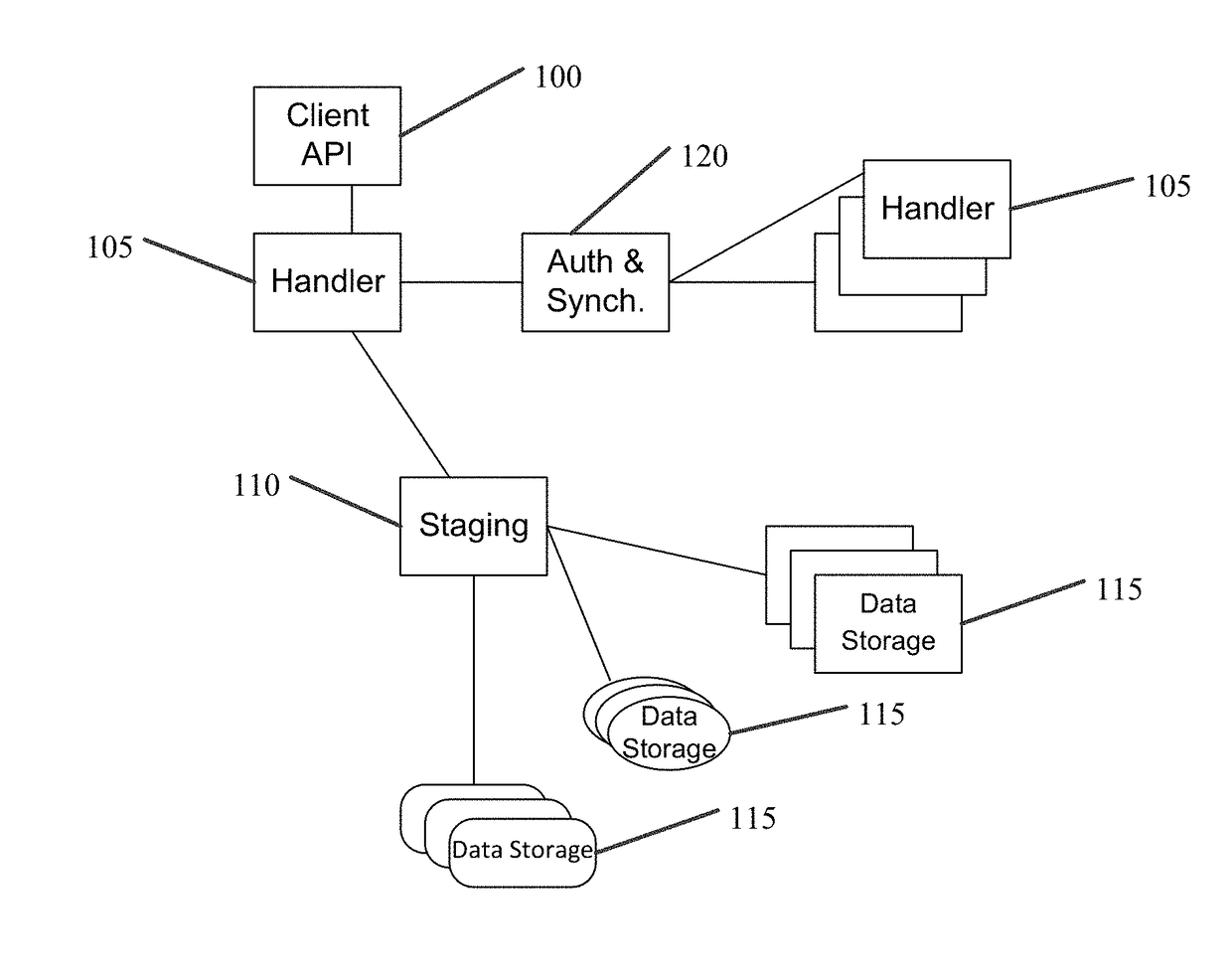 Systems and methods for using a distributed ledger for data handling