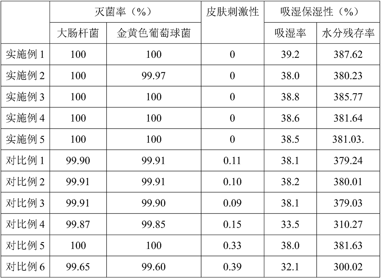 Compound ointment preparation and preparation method thereof