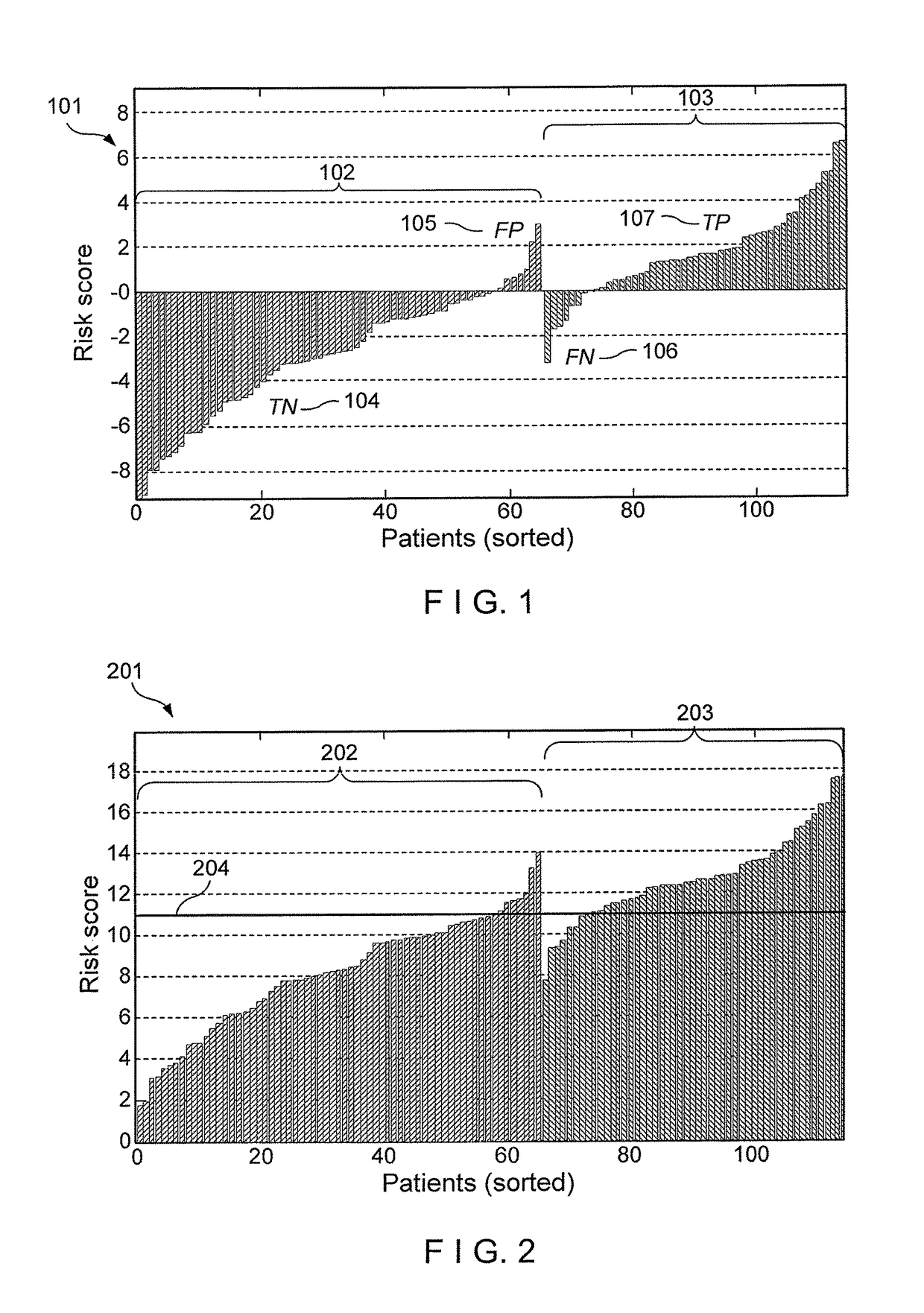 System, method and computer-accessible medium for evaluating a malignancy status in at-risk populations and during patient treatment management