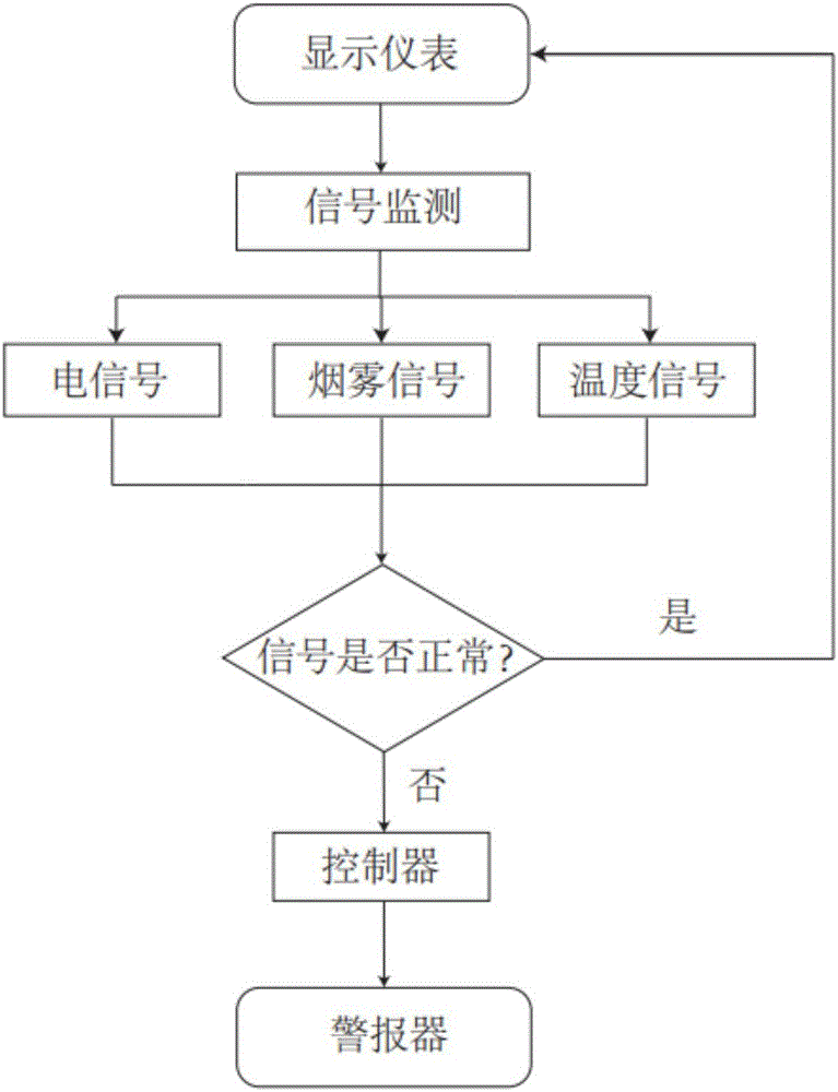 Power lithium ion battery thermal runaway early warning system and early warning method