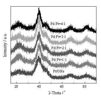 Method for preparing graphene-loaded nano alloy catalyst