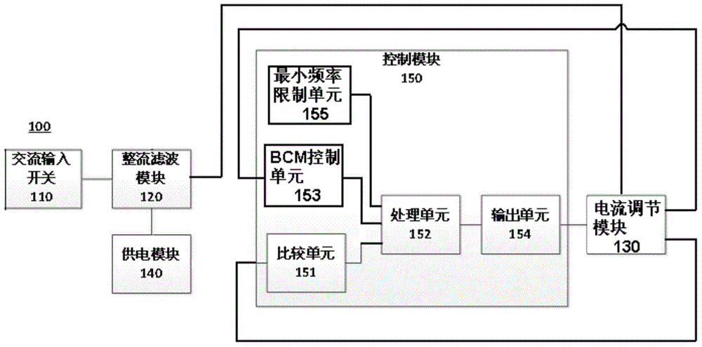 LED driving circuit