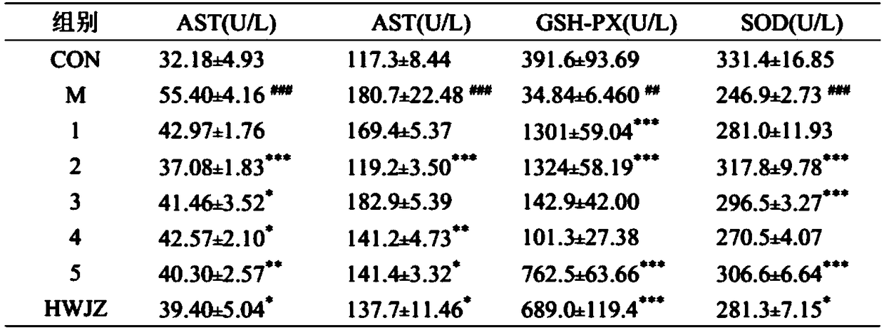 Traditional Chinese medicine alcoholism relieving composition and preparation method thereof