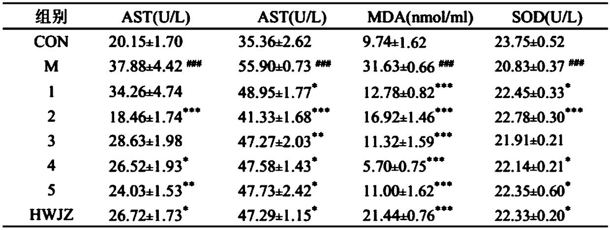 Traditional Chinese medicine alcoholism relieving composition and preparation method thereof