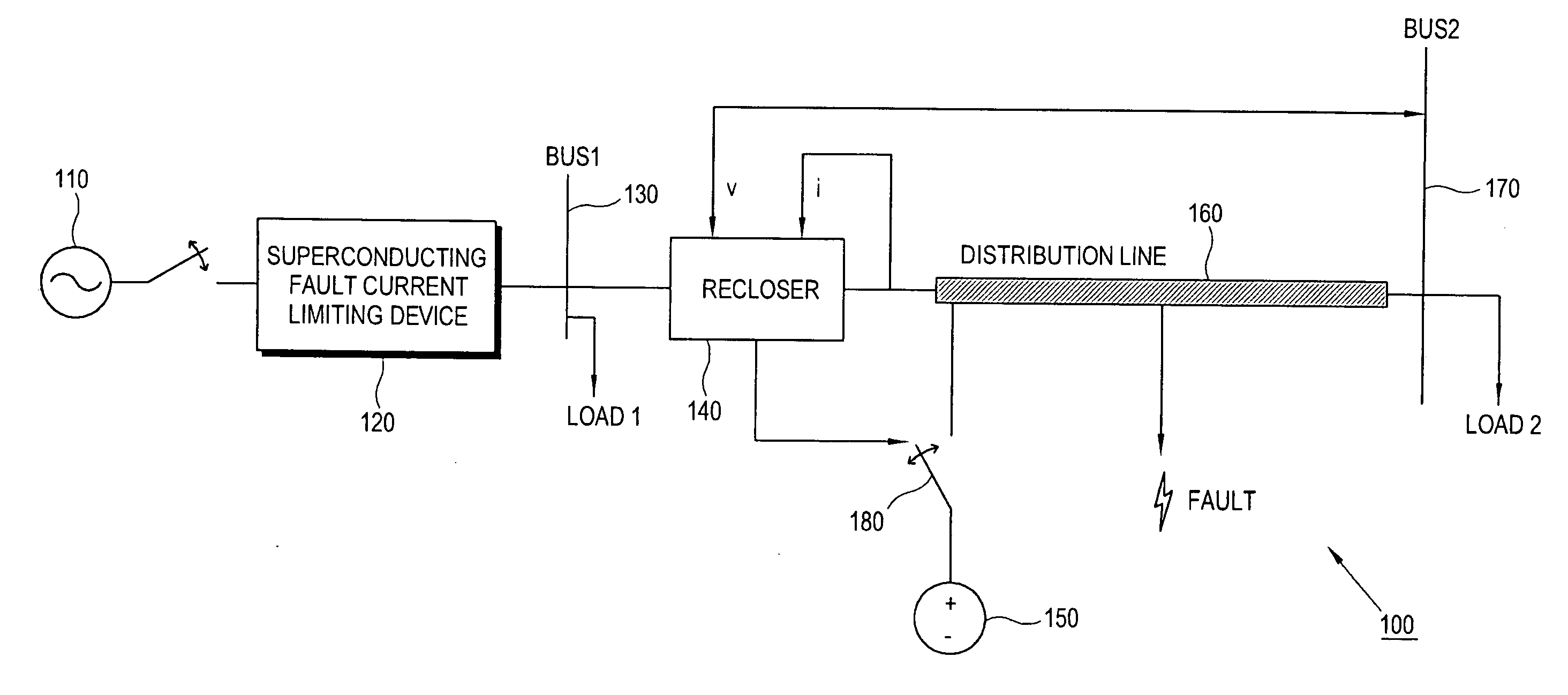 Reclosing control system and method using superconducting fault current limiter