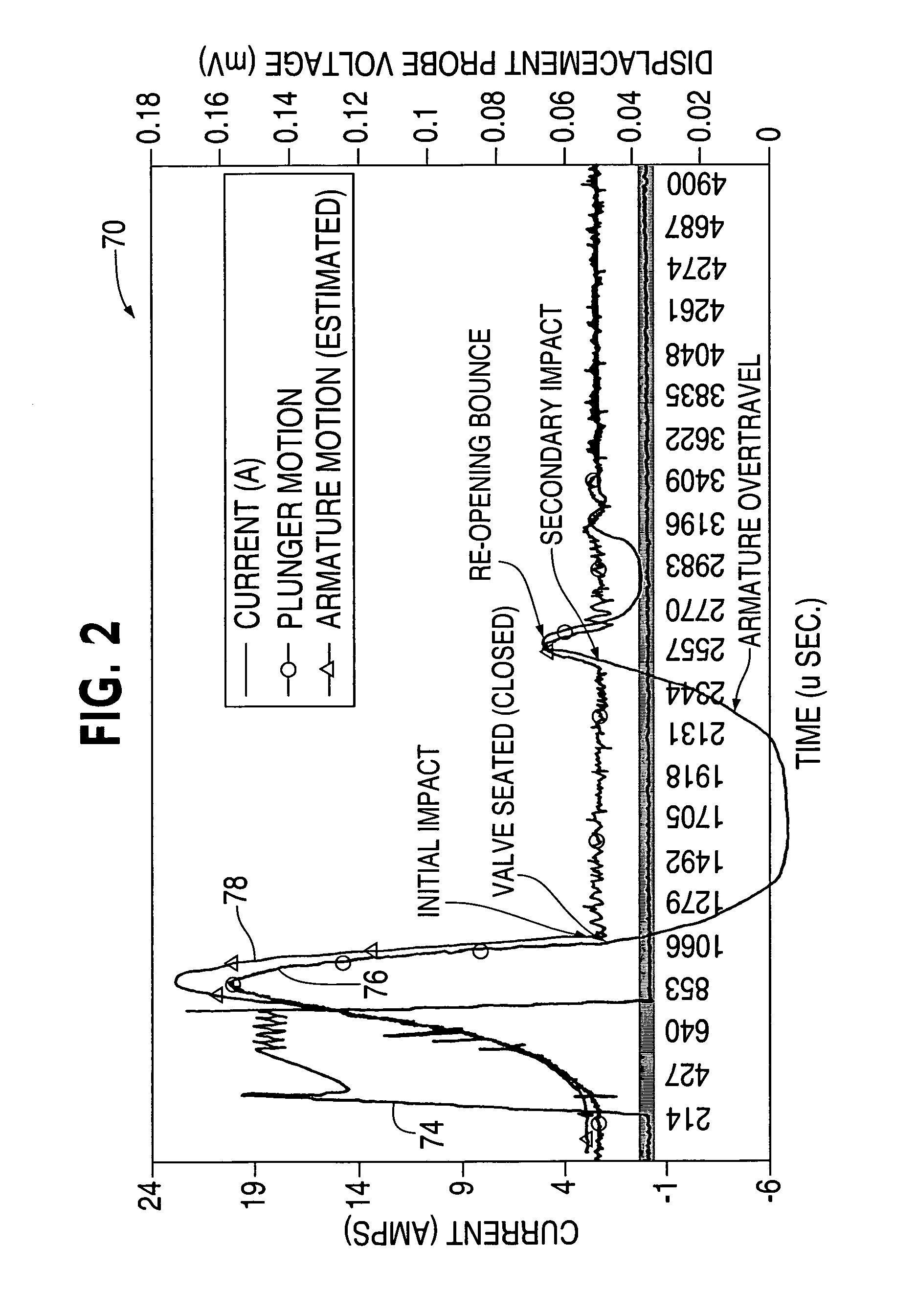 Solenoid actuated flow controller valve