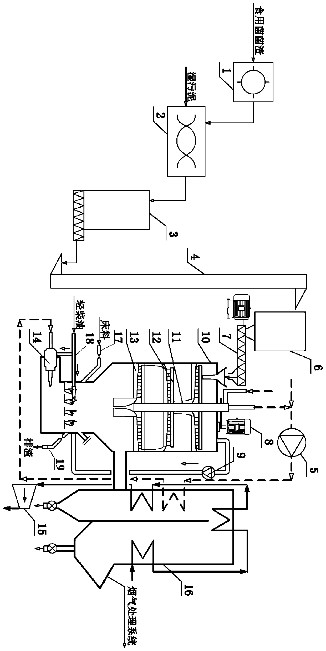 A low calorific value sludge and edible fungus residue co-incineration system and process