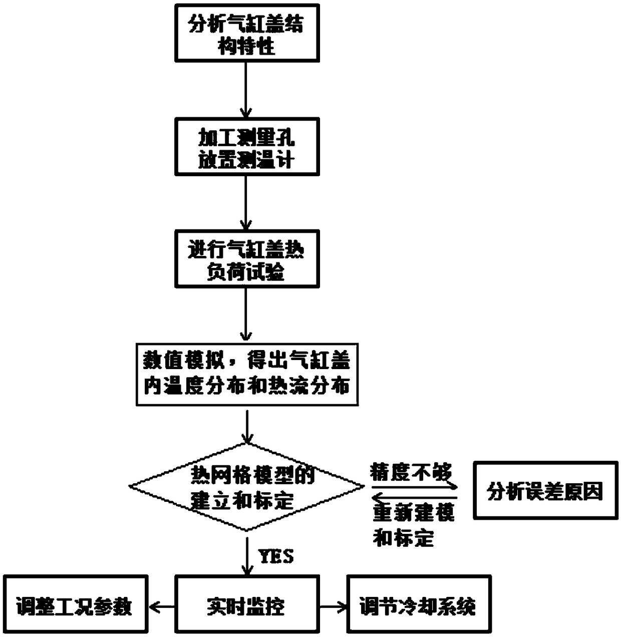 Real-time Monitoring Method of Maximum Temperature in Cylinder Head of Internal Combustion Engine