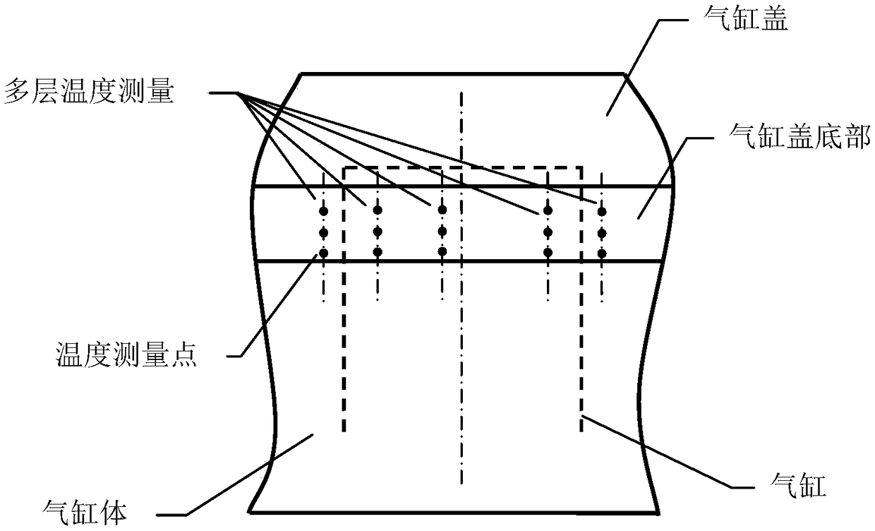 Real-time Monitoring Method of Maximum Temperature in Cylinder Head of Internal Combustion Engine