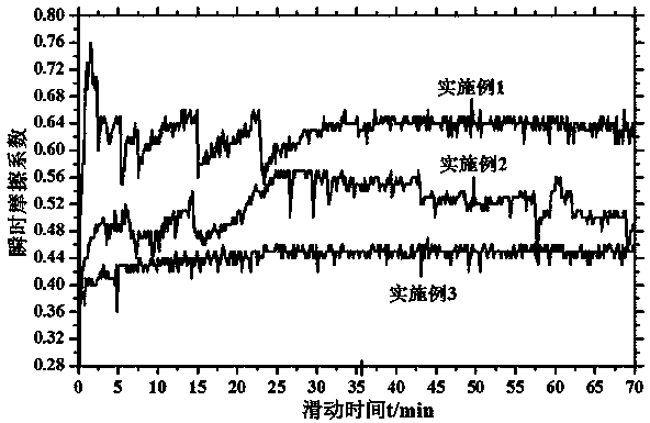 Preparation method of NiFeBMo-based opening and closing locker multilayer composite structure material