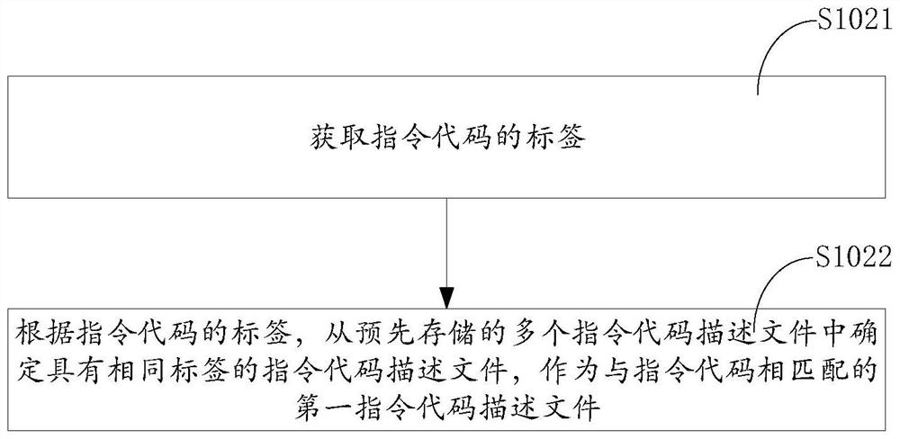 Instruction code processing method, device and equipment and storage medium