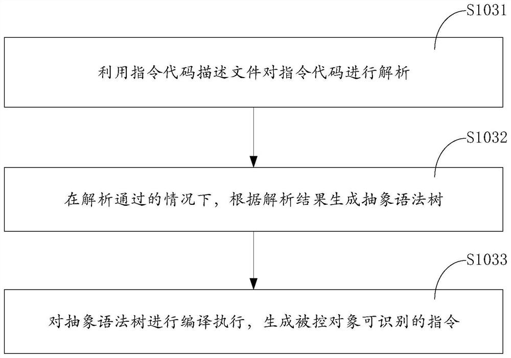 Instruction code processing method, device and equipment and storage medium