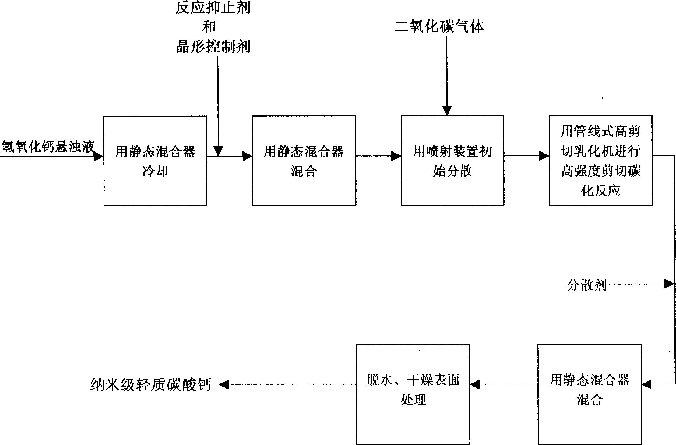 Nano level light calcium carbonate producing process and apparatus