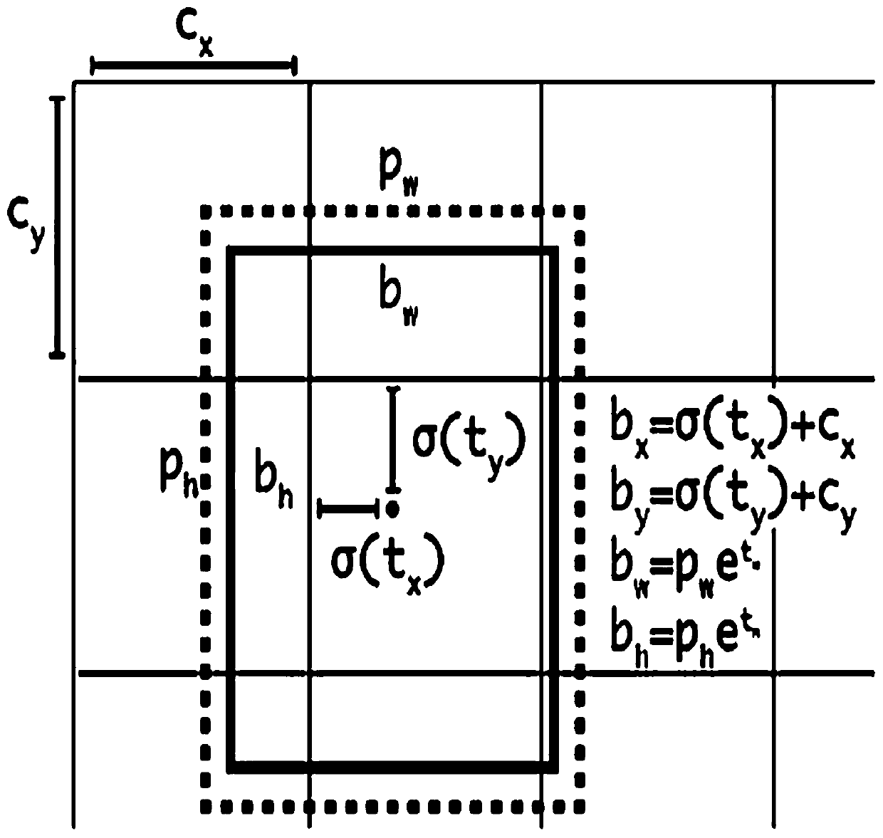 Automatic classification system