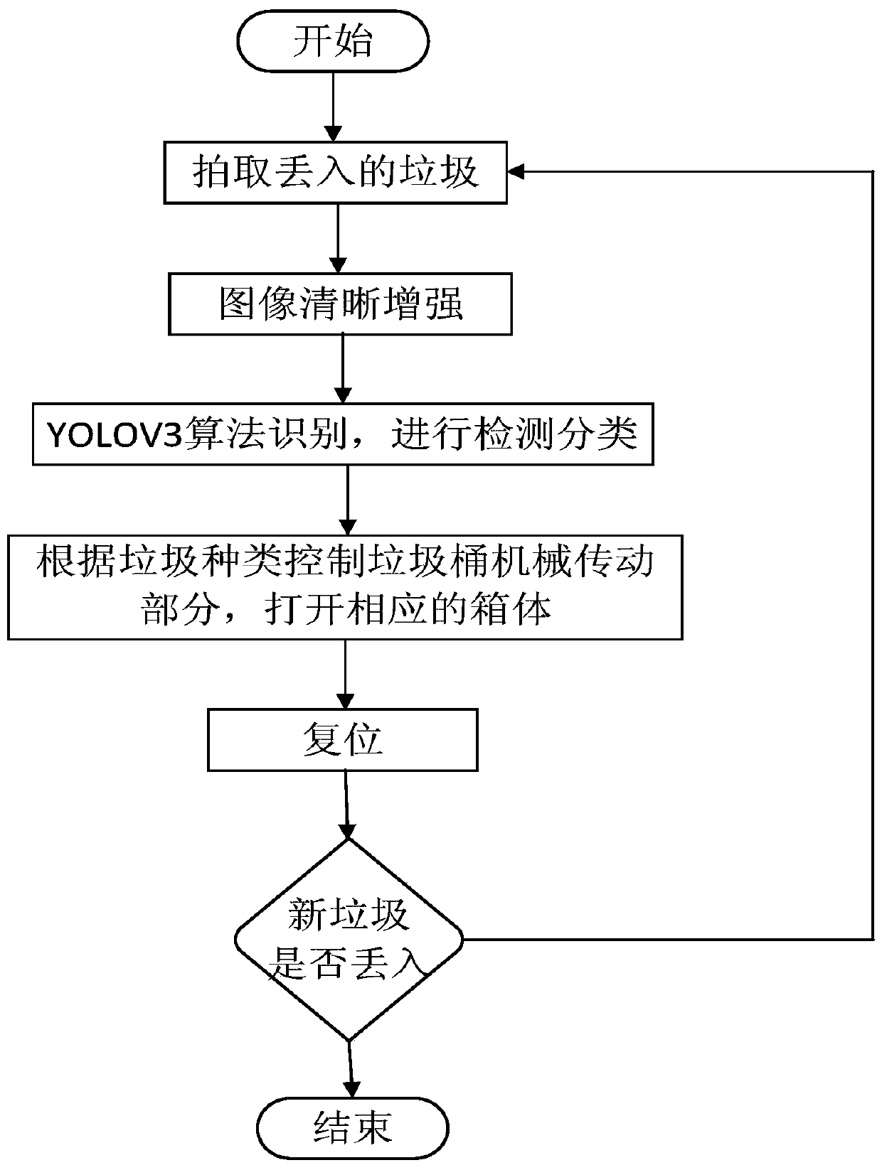 Automatic classification system