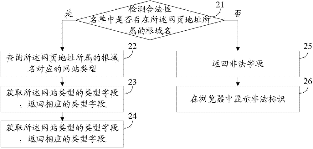 Method and device for detecting website address