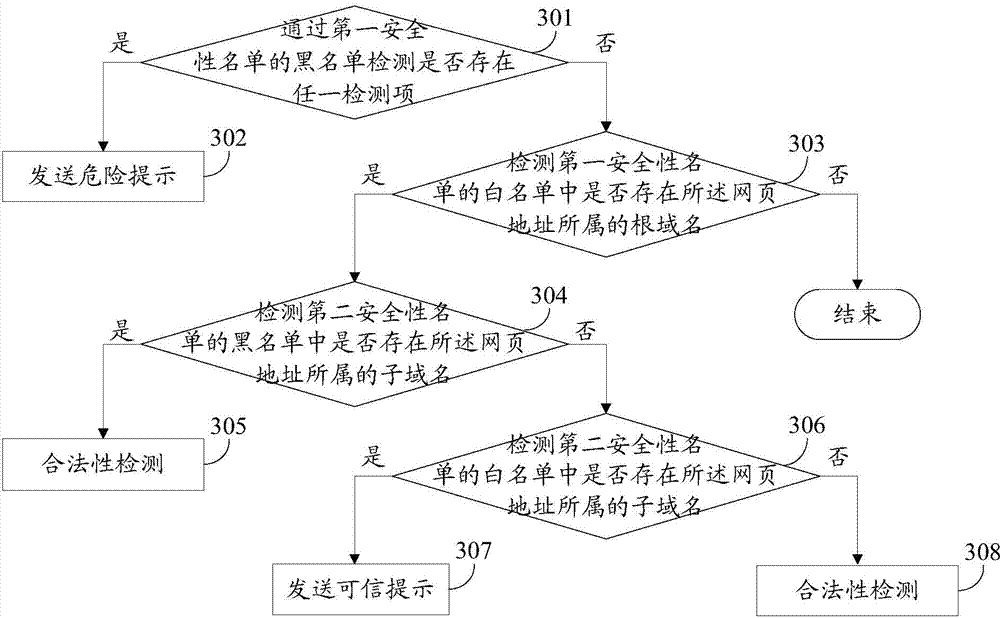 Method and device for detecting website address