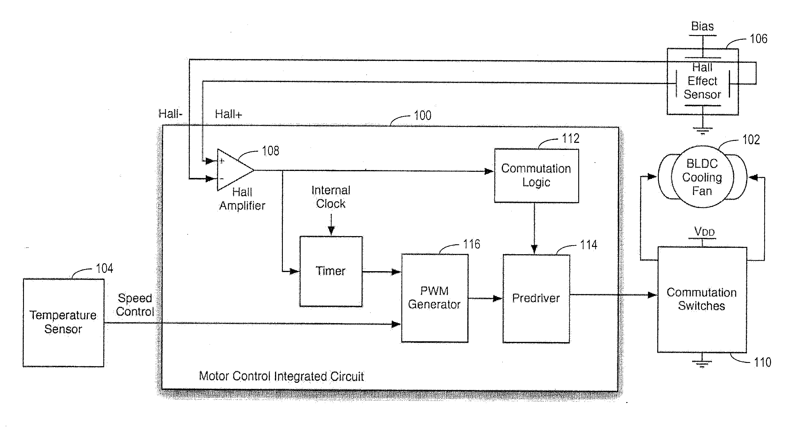 Position Corrected Pulse Width Modulation for Brushless Direct Current Motors