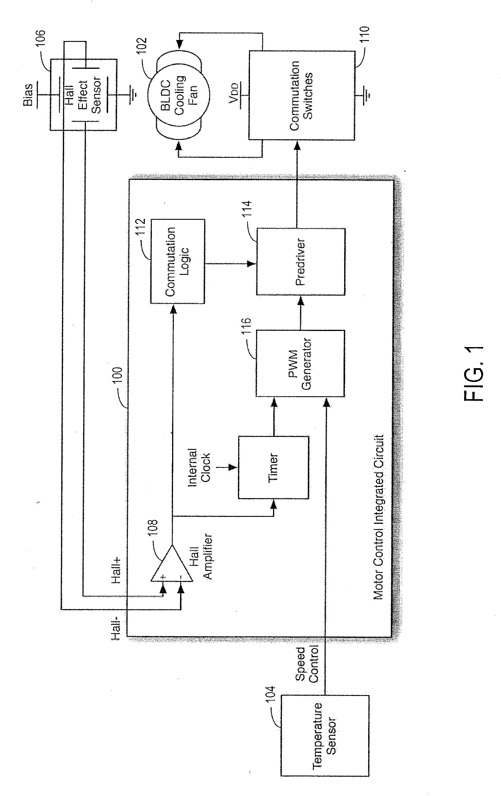 Position Corrected Pulse Width Modulation for Brushless Direct Current Motors