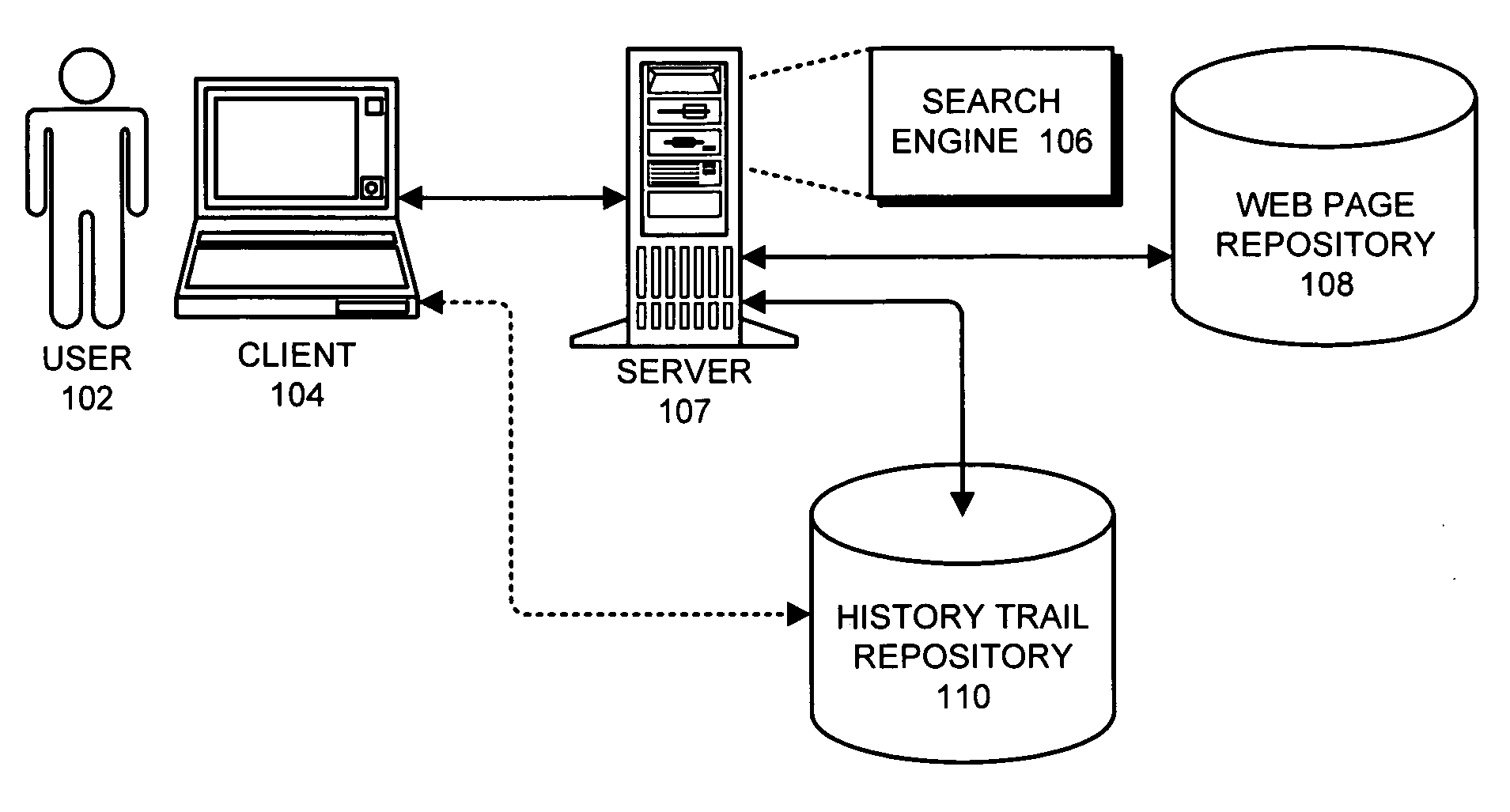 Method and apparatus for accessing history trails for previous search sessions