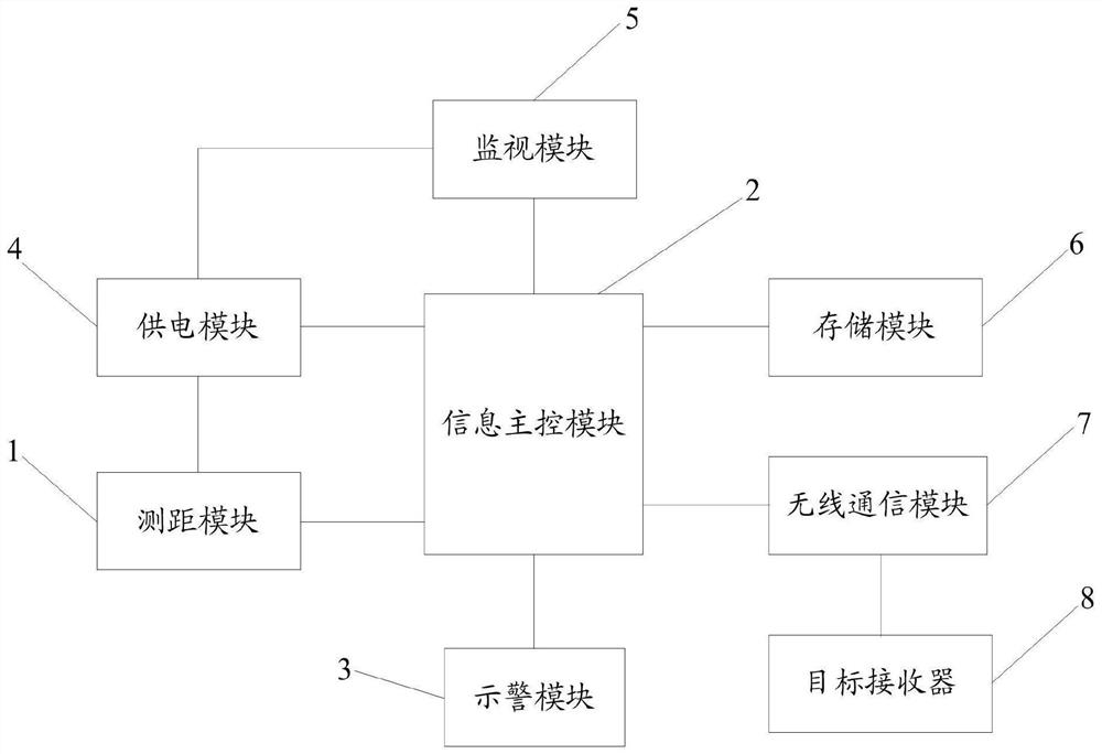 External force invasion monitoring device under three cross points of power transmission line