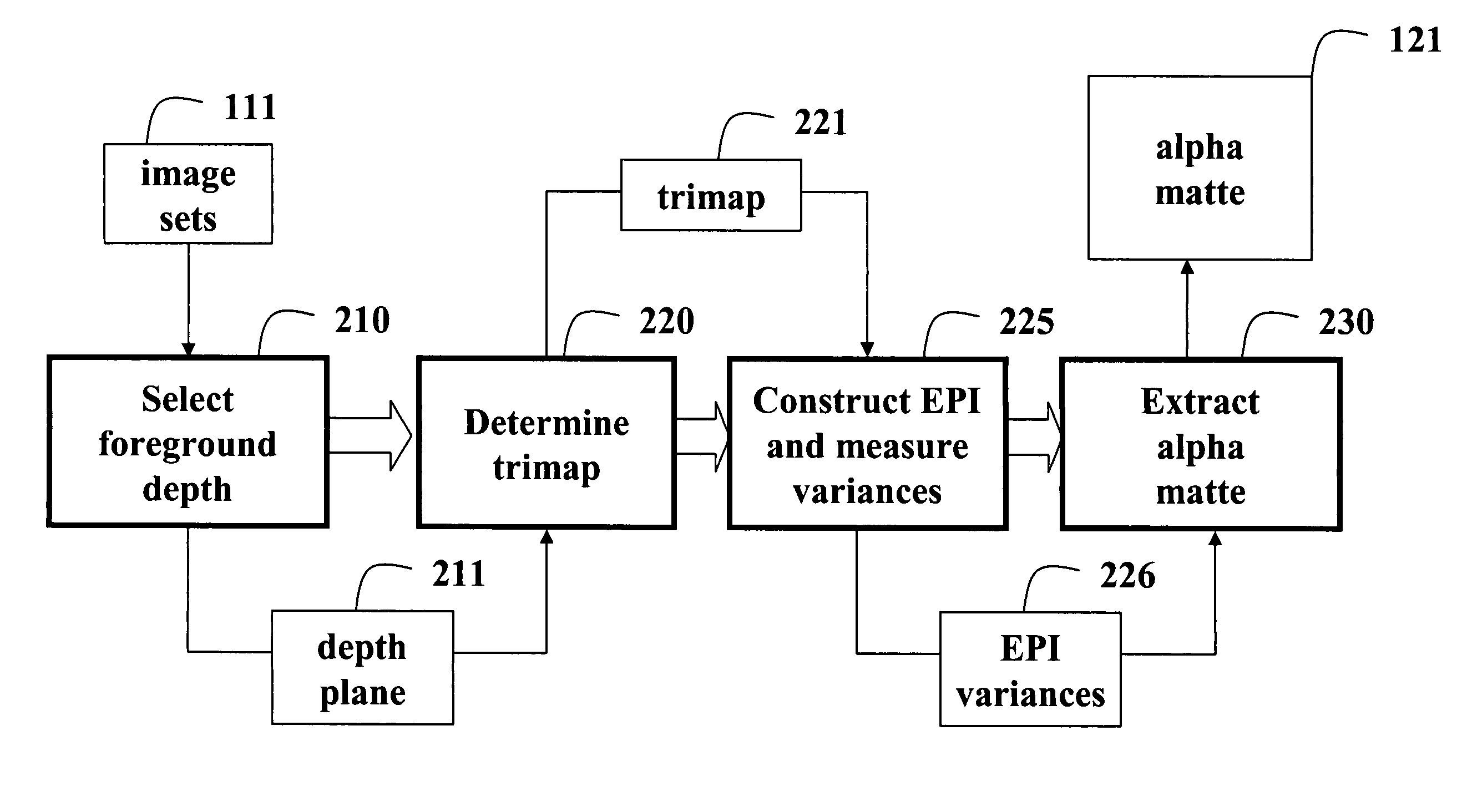 Matting using camera arrays