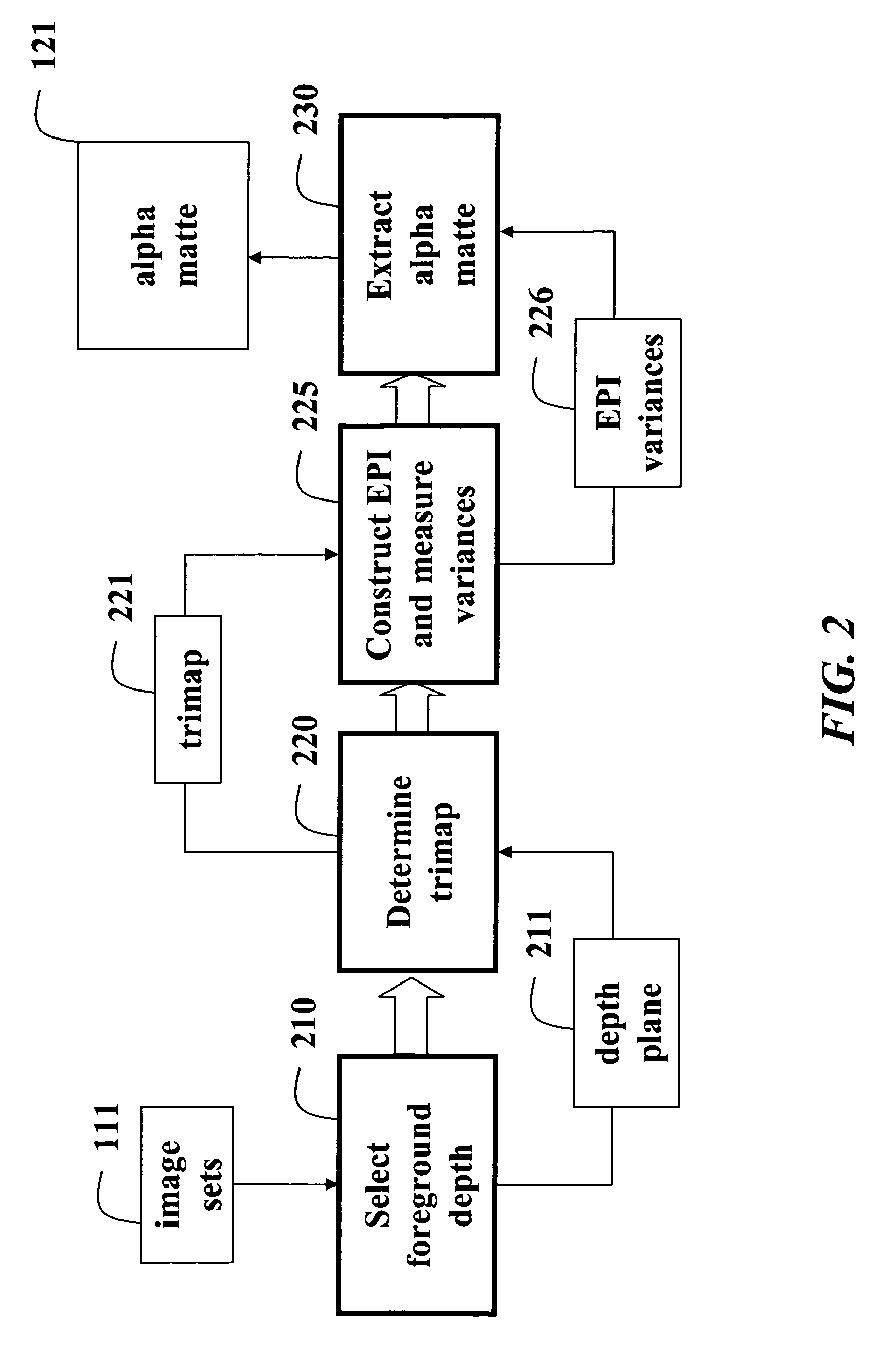 Matting using camera arrays