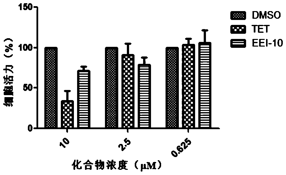 Application of Berbamine Dihydrochloride in Preparation of Ebola Virus Inhibitor