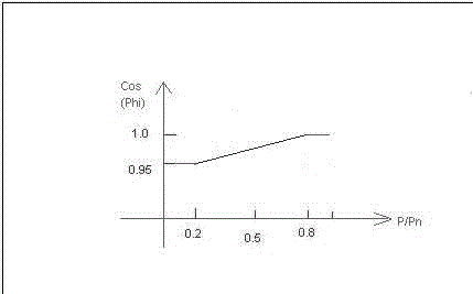 System and method for dynamically regulating quality of partial power grids for household energy storage systems