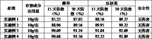 Ternary weeding compound and application thereof