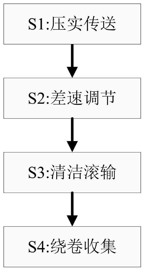 Production and preparation method of antibacterial preservative films