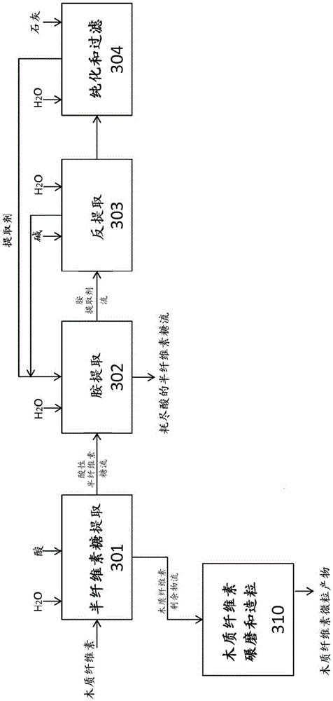 Production methodology of hydrolyzed collagen using swiftlet nest as raw material