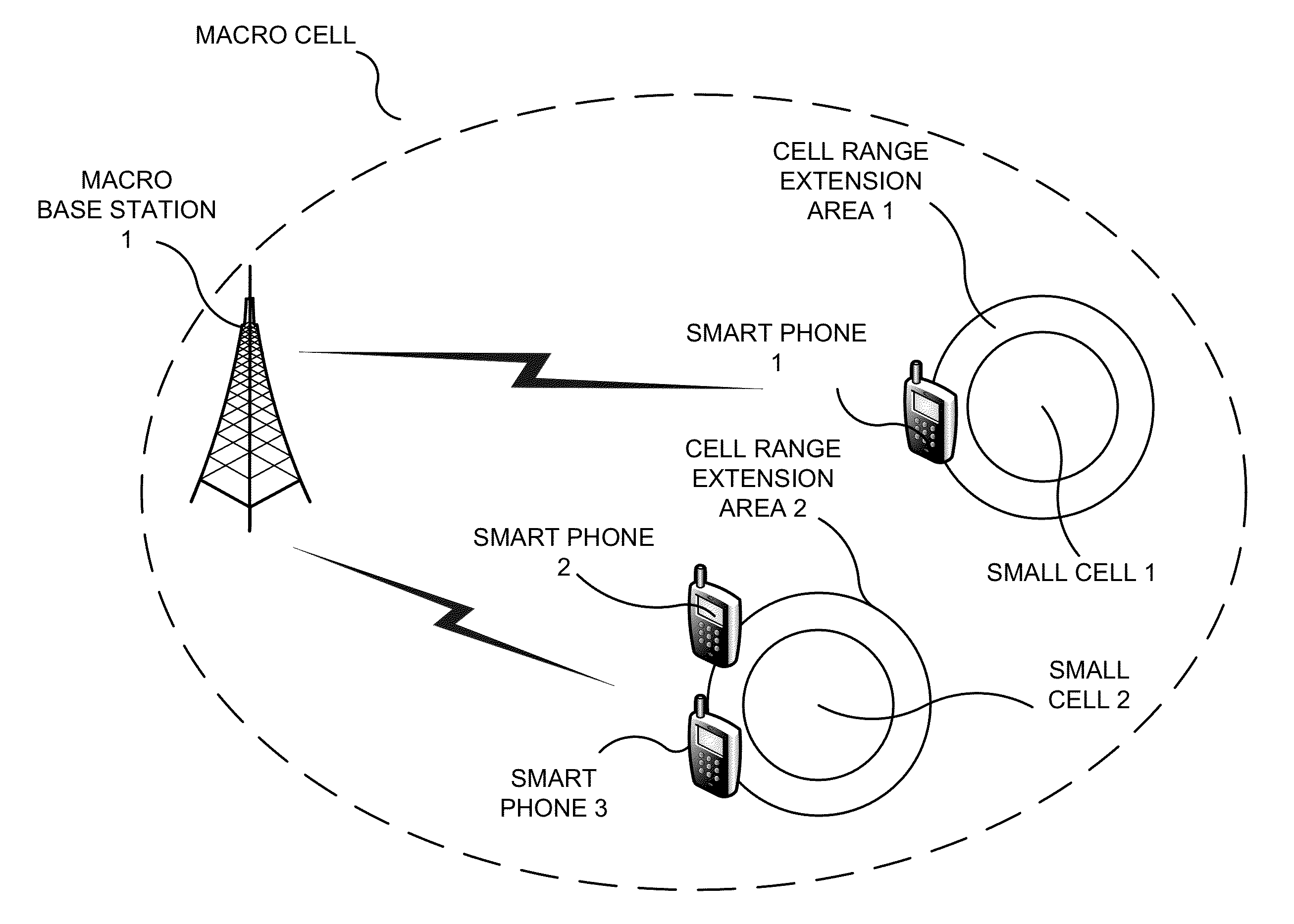 Interference management