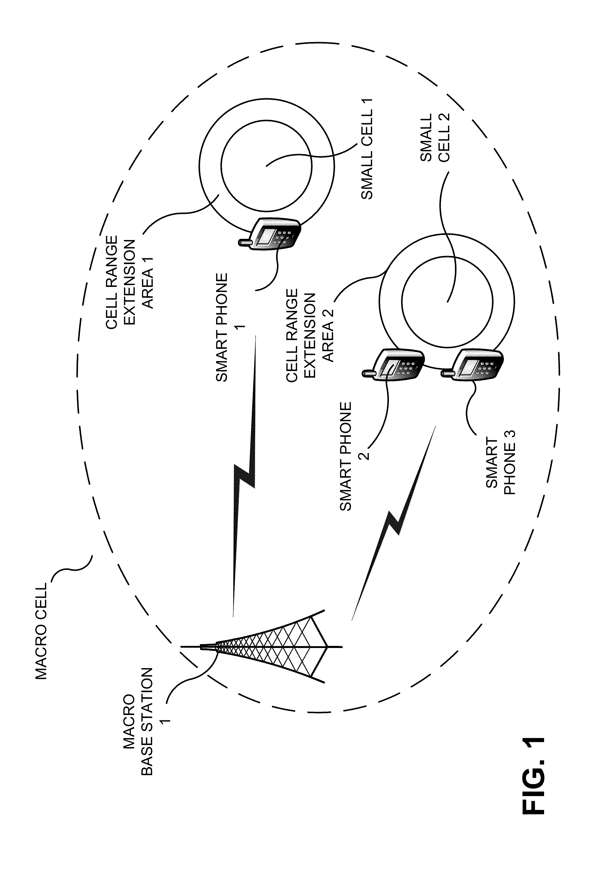 Interference management