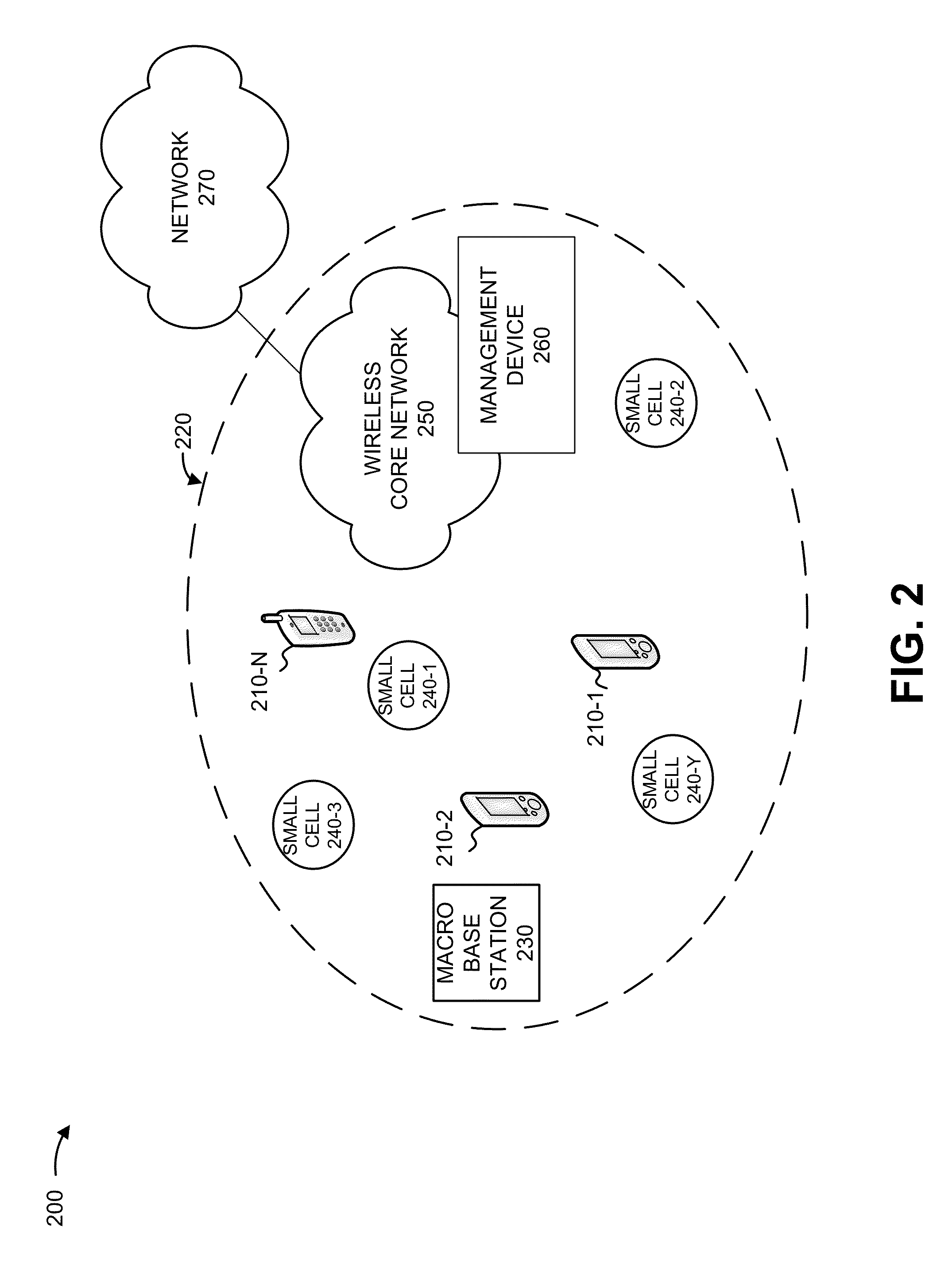 Interference management