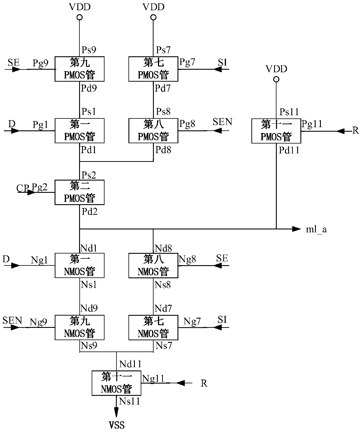 Burr-free asynchronous reset TSPC type D trigger with scanning structure